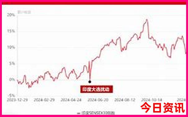 假期去哪里玩合适