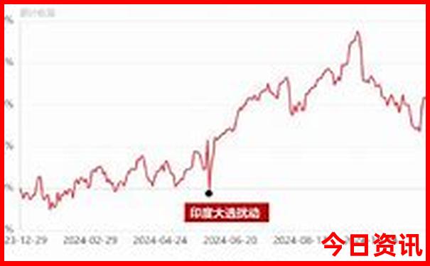夏天最适宜的城市